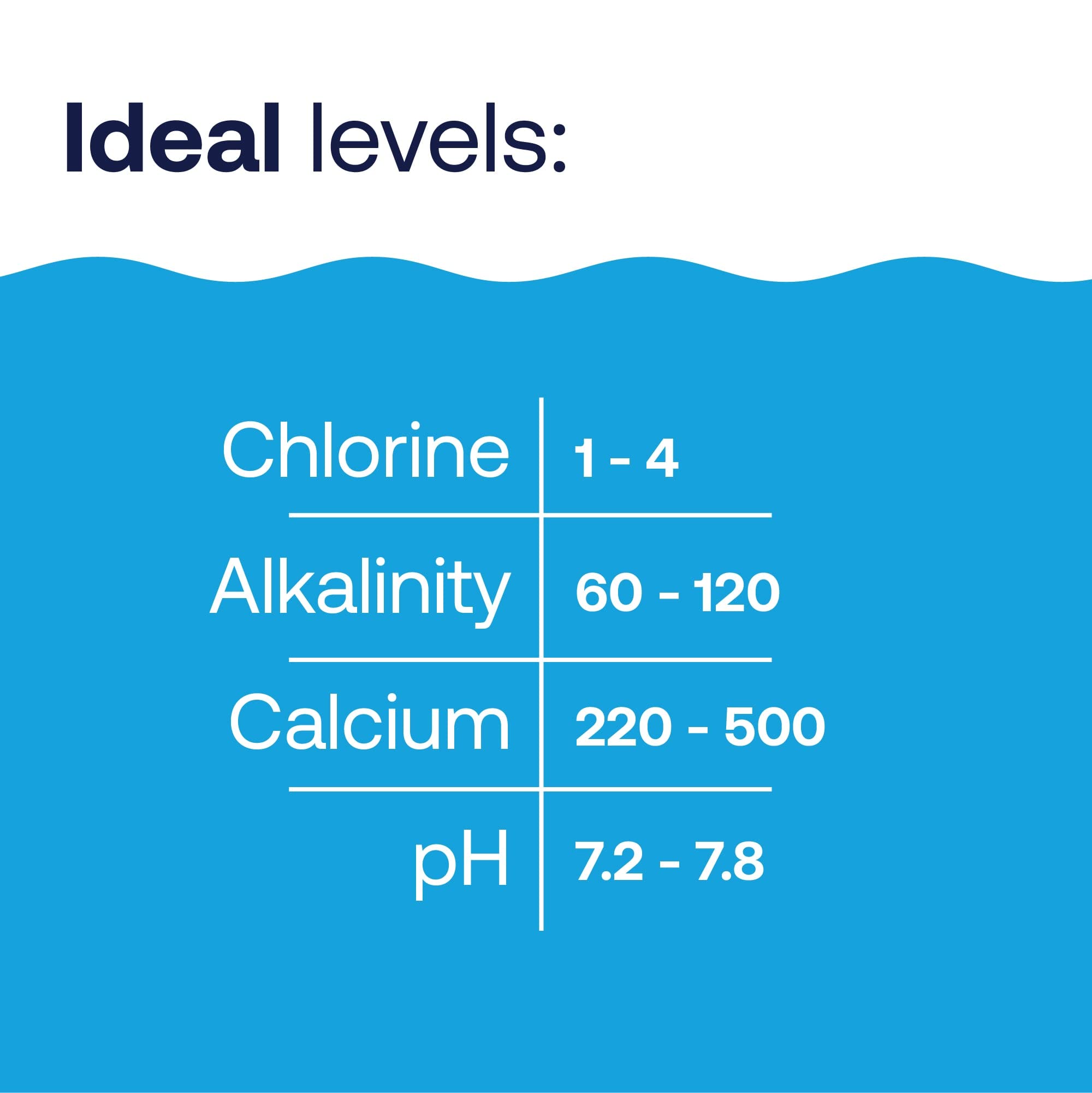 HTH 1275 Swimming Pool Care 6-Way Test Kit, Swimming Pool Water Chemical Tester, 100 Tests - Image 6