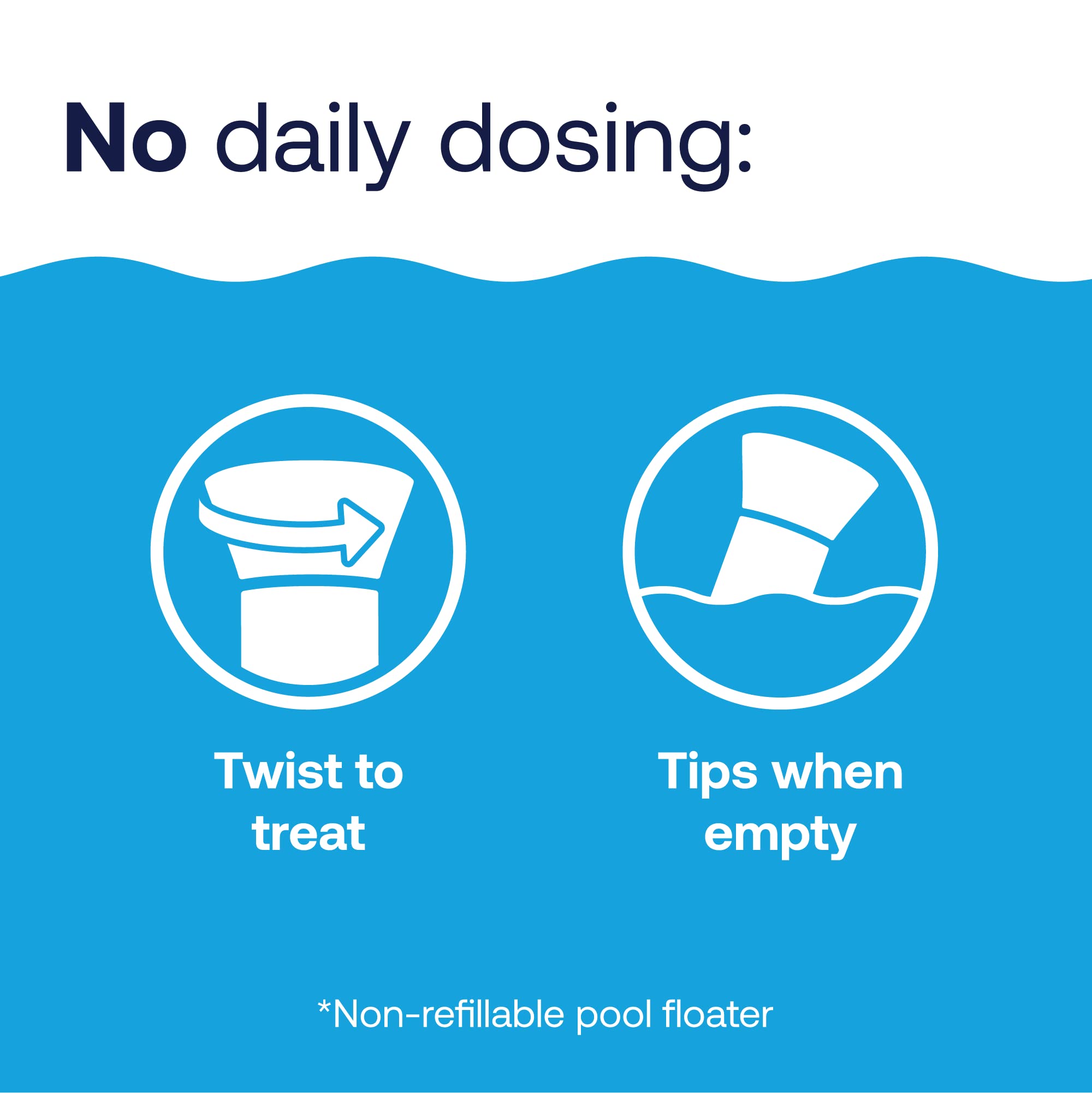 HTH 42057 Swimming Pool Care Chlorine Floater, Long-Lasting Swimming Pool Chlorination, Last up to 4 Weeks, 3 lbs - Image 6